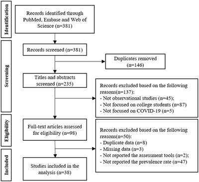 The prevalence of post-traumatic stress disorder in college students by continents and national income during the COVID-19 pandemic: a meta-analysis